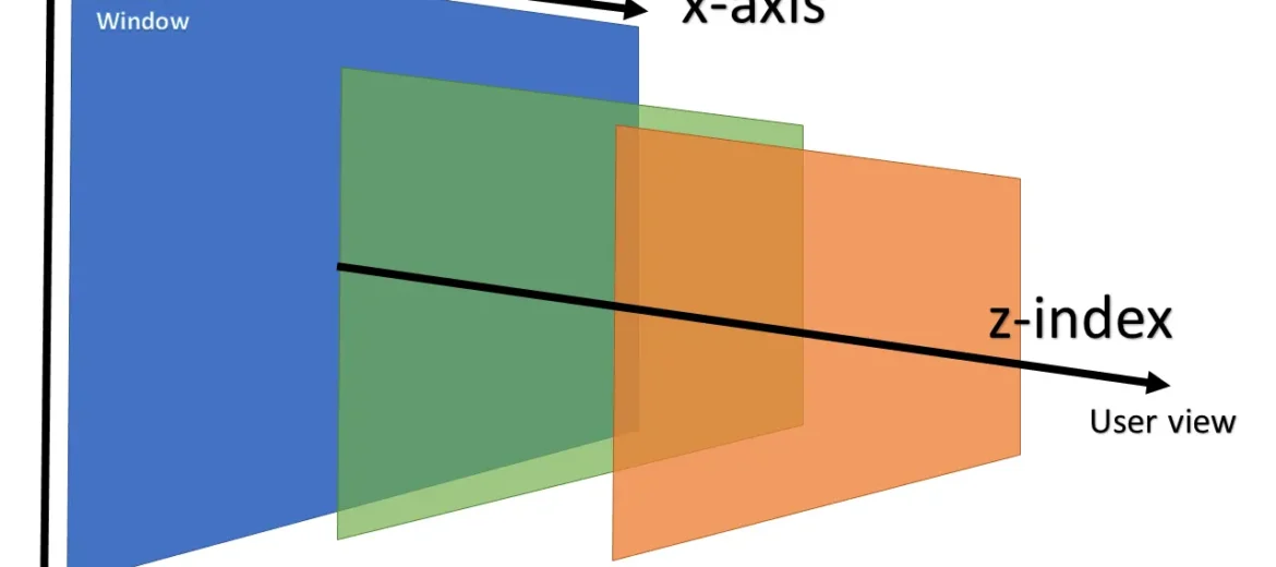 Solving Z-Index Issues in CSS: How to Manage Layering of Elements