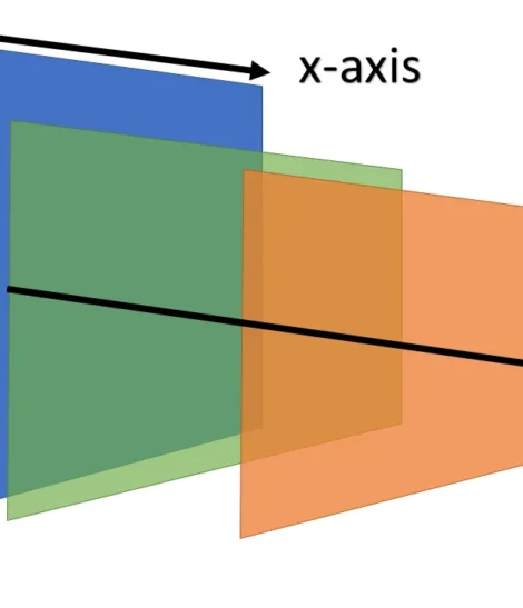 Solving Z-Index Issues in CSS: How to Manage Layering of Elements