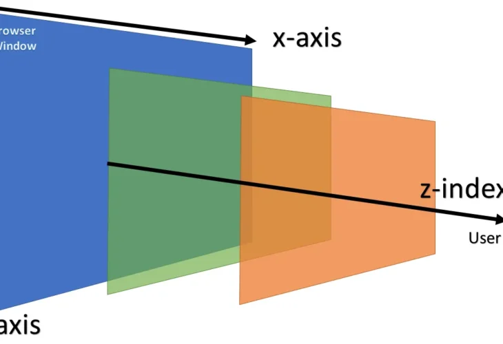 Solving Z-Index Issues in CSS: How to Manage Layering of Elements